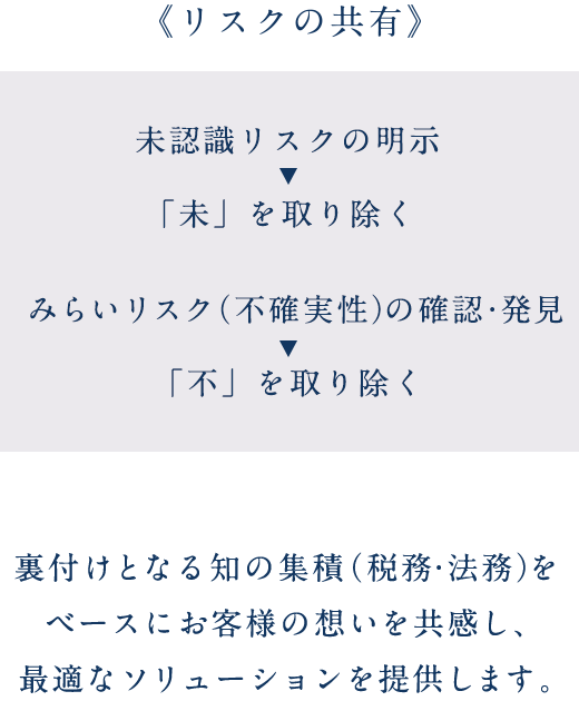 リスクの共有